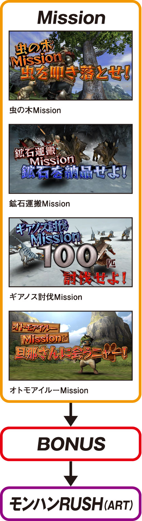 Mission