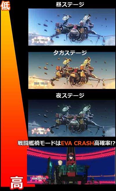 パチスロ ヱヴァンゲリヲン 希望の槍」 機種紹介