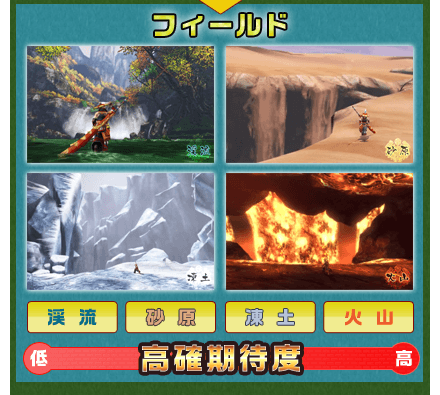 ゲームフロー