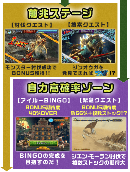 ゲームフロー
