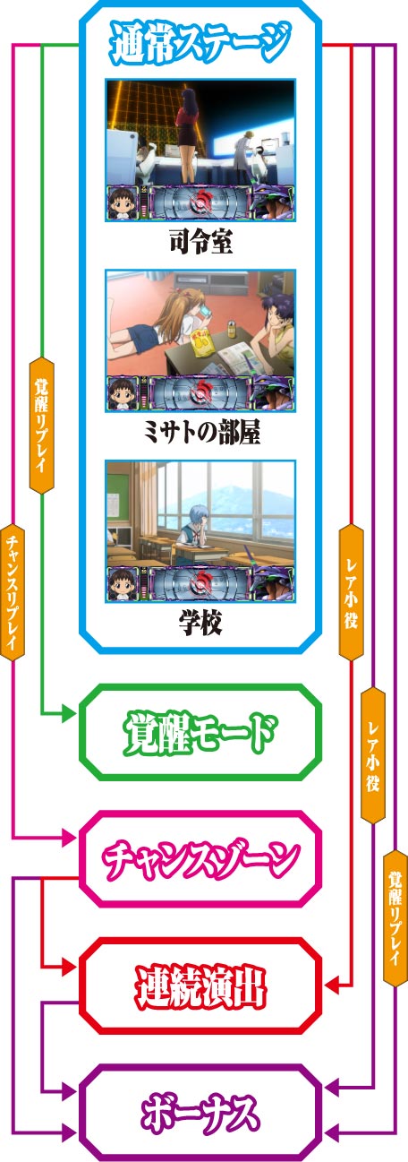 エヴァンゲリオンのパチンコ パチスロアプリ配信中 Fieldsモバイル